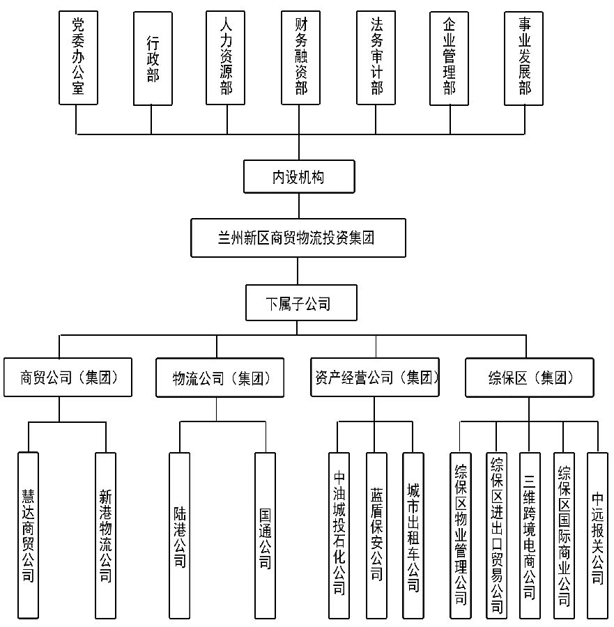 组织架构图