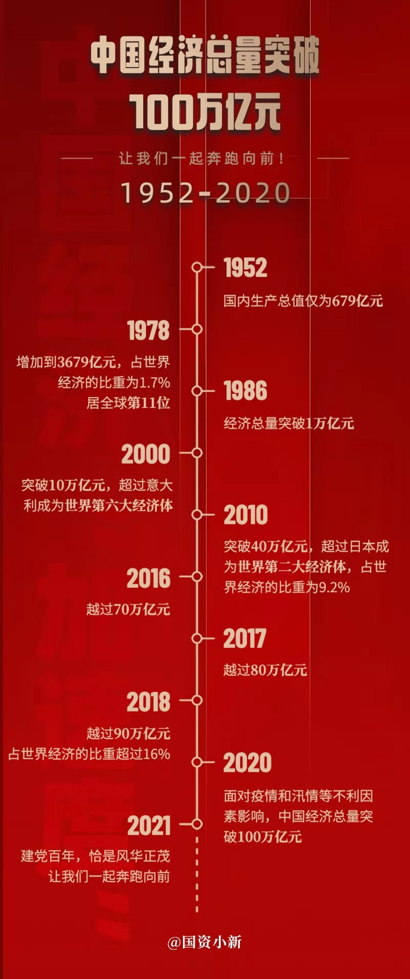 1952年美国GDP占世界比重_美国衰落了吗 中美过去200年的走势图对比