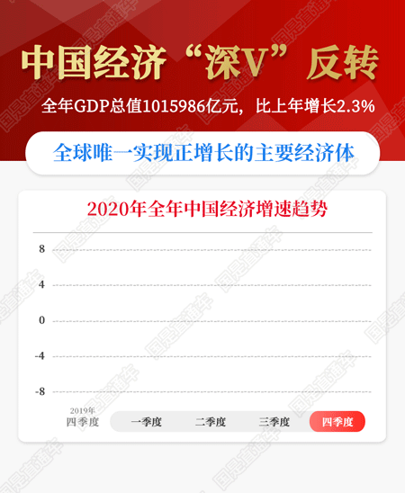 gdp突破100万亿 对中国意味着什么(3)