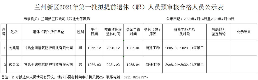 兰州新区2021年