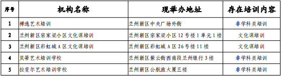 兰州新区教育体育局教育考试院